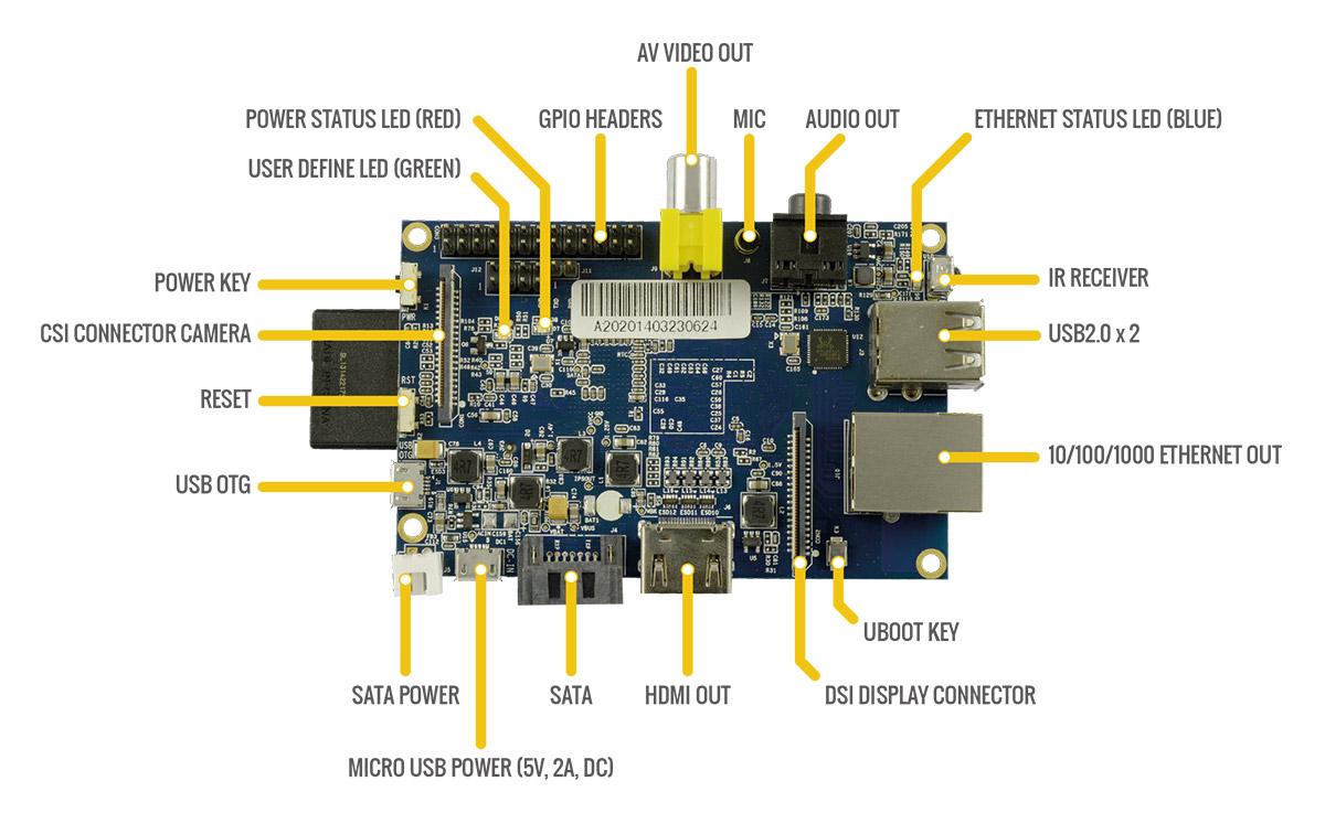 Banana Pi | Mehr Power fÃ¼r Open-Source Anwendungen â€