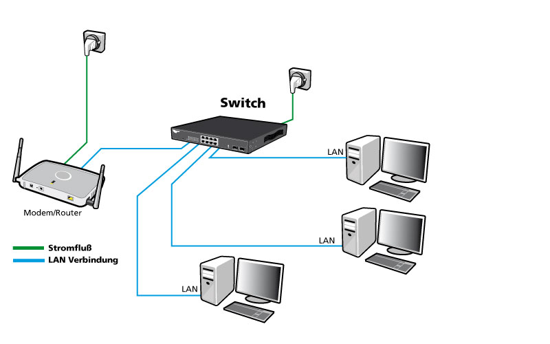 19U schwarz   Switches Netze Managed Network Switch, L2, Gigabit Ethernet AllNet 112534 verwaltet L2 Gigabit Ethernet , Gitter-Montage, Wandmontage 10/100/1000 10/100/1000 