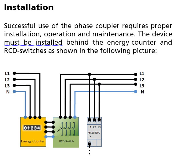 AllNet 90246 Powerline ALL1688PC Phasenkoppler Baustein Eingangsspannung  (Bereich): 400 V/AC (max.) : : Computer & Zubehör