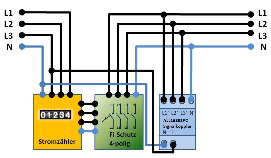 GeKLok Mini-Sicherungshalter, Stromkreissicherungshahn, Huckepack