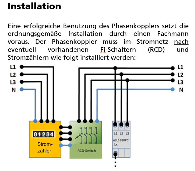 Allnet Powerline Phasenkoppler 3 Phasen +LX *passiv* ALL168x, Powerline, kabelgebundenes LAN, Netzwerk, Onlineshop